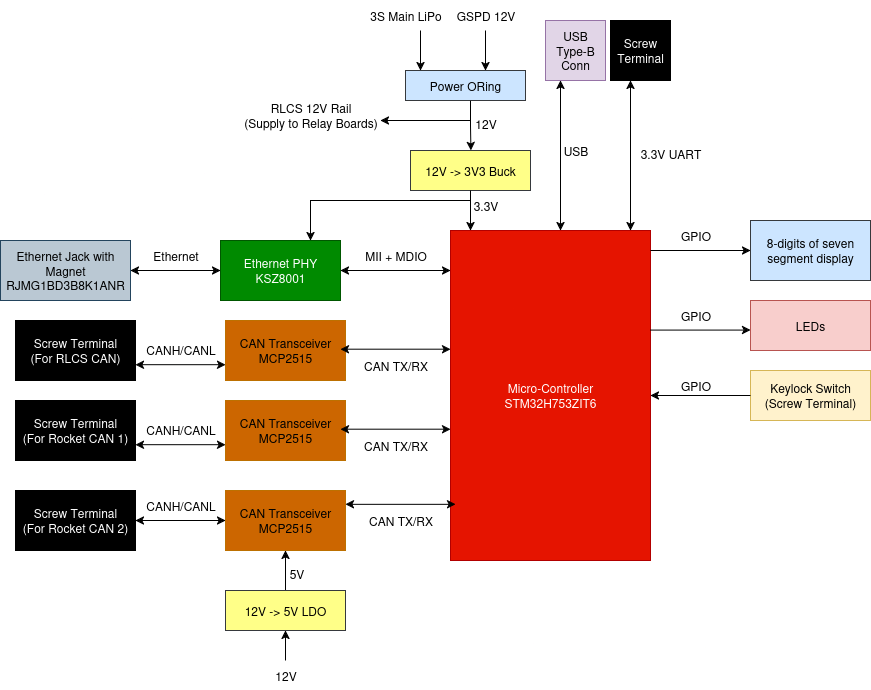 ../../_images/ground-launch-sequencer-board.png
